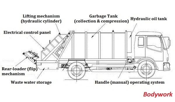 HOWO 6X4 23cbm Compression Waste Disposal Garbage Compactor Truck